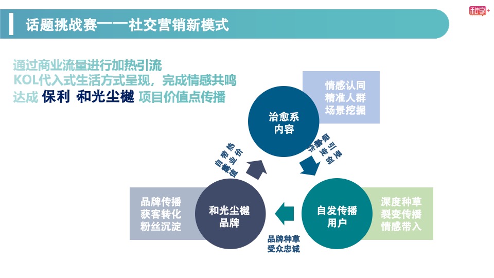 保利和光尘樾抖音话题挑战赛活动方案