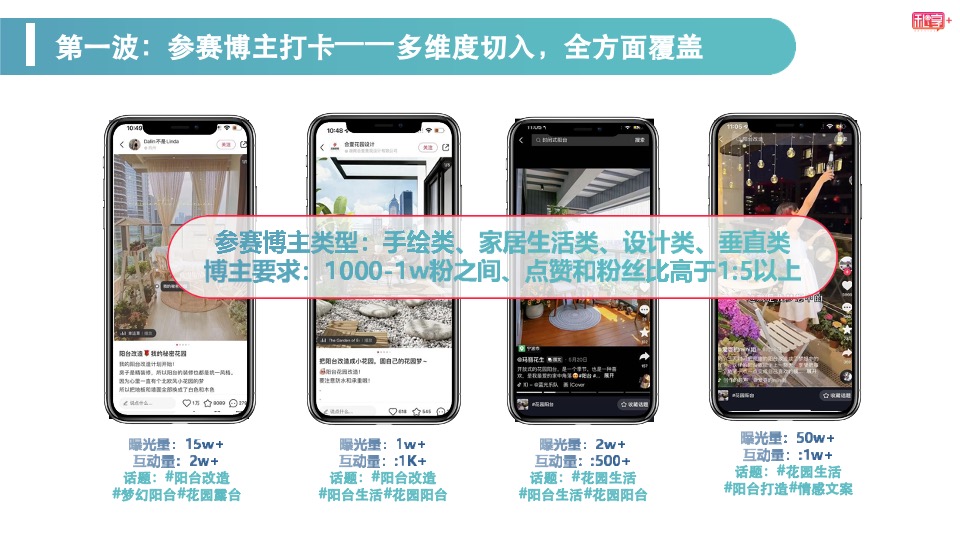 保利和光尘樾抖音话题挑战赛活动方案