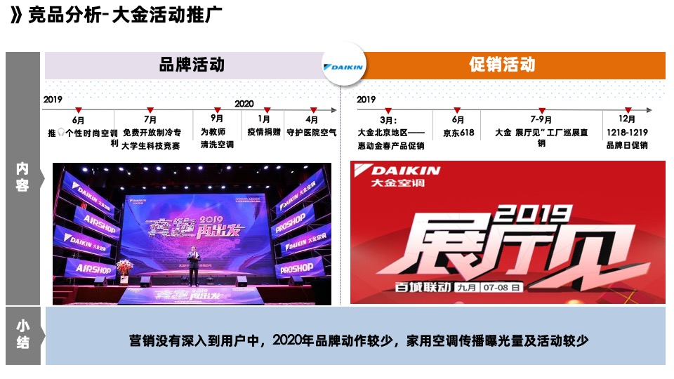 卡萨帝空调年度营销策略比稿方案