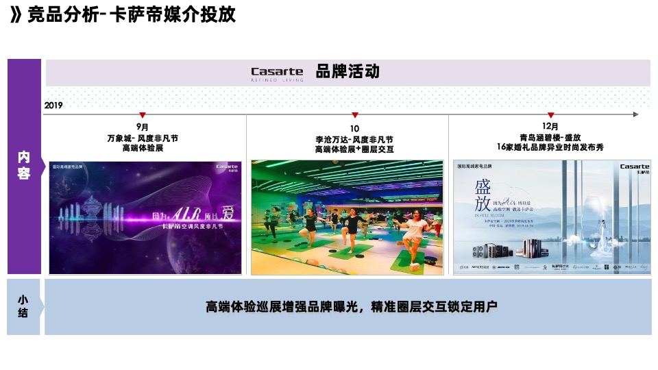 卡萨帝空调年度营销策略比稿方案