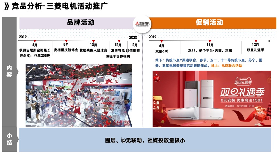 卡萨帝空调年度营销策略比稿方案