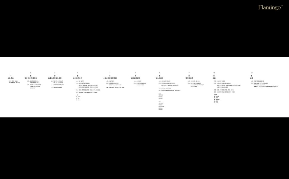 上海融创百万方唐镇代际城市资产推广案#大盘# #豪宅#