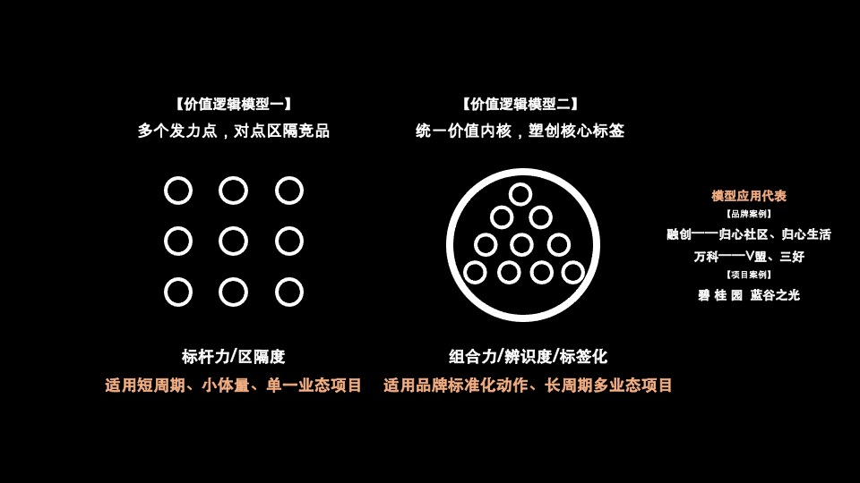 海尔产创城蓝谷-海上东方22万㎡海洋未来时区推广提报