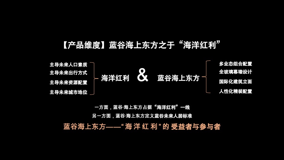 海尔产创城蓝谷-海上东方22万㎡海洋未来时区推广提报