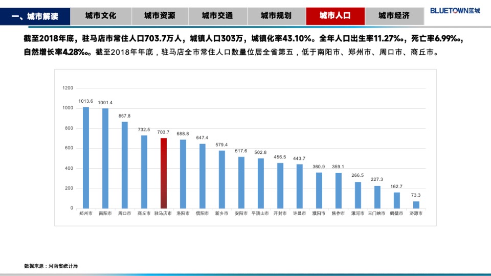蓝城华兴驻马店金顶山项目定位报告#别墅##洋房#