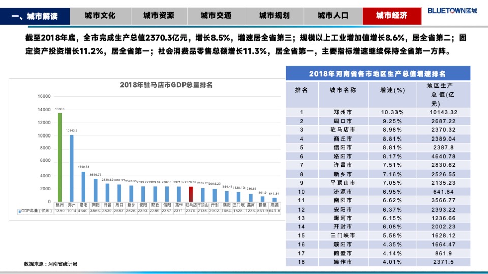 蓝城华兴驻马店金顶山项目定位报告#别墅##洋房#
