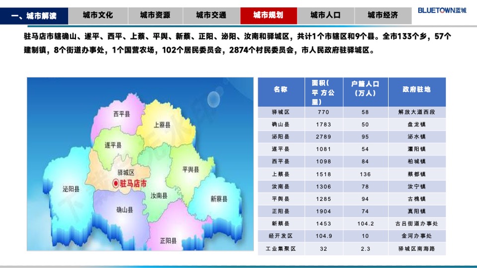 蓝城华兴驻马店金顶山项目定位报告#别墅##洋房#