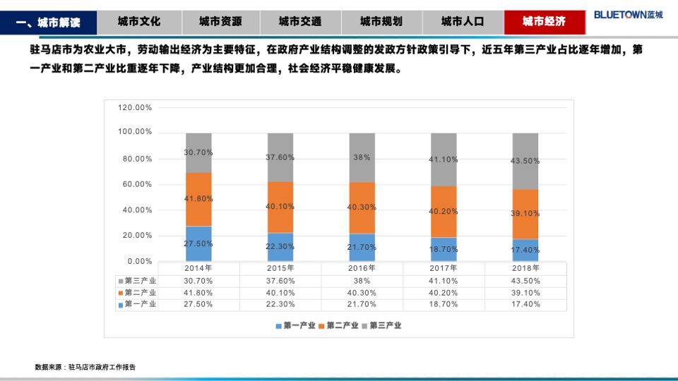 蓝城华兴驻马店金顶山项目定位报告#别墅##洋房#