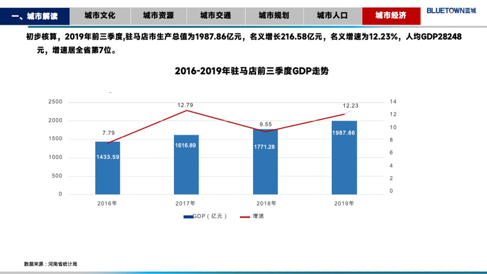 蓝城华兴驻马店金顶山项目定位报告#别墅##洋房#