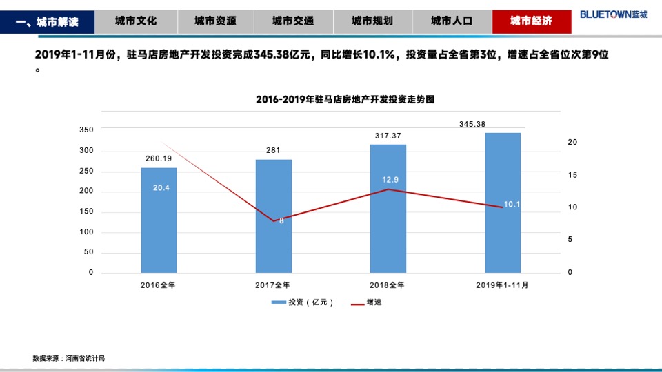 蓝城华兴驻马店金顶山项目定位报告#别墅##洋房#