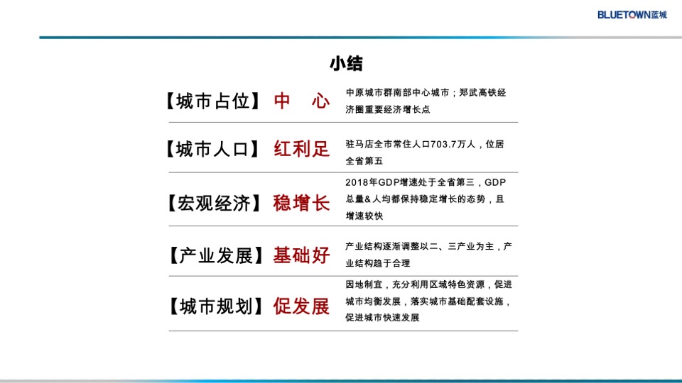 蓝城华兴驻马店金顶山项目定位报告#别墅##洋房#