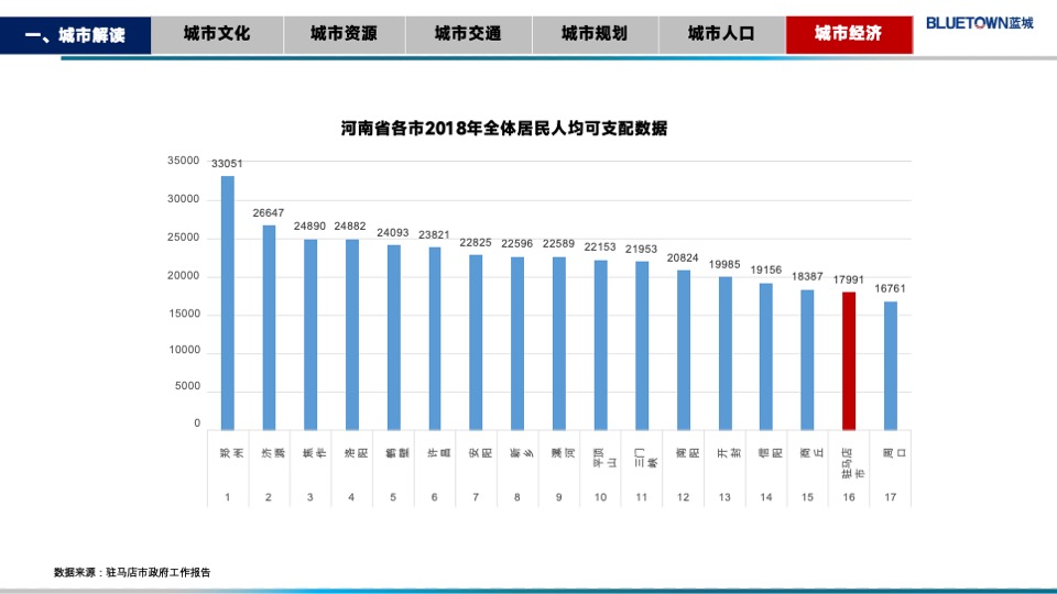 蓝城华兴驻马店金顶山项目定位报告#别墅##洋房#