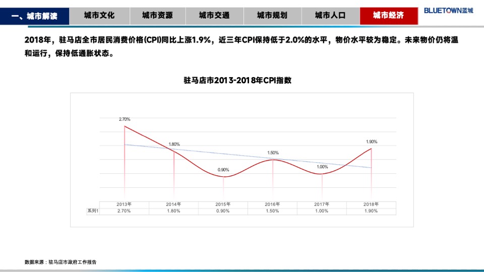 蓝城华兴驻马店金顶山项目定位报告#别墅##洋房#