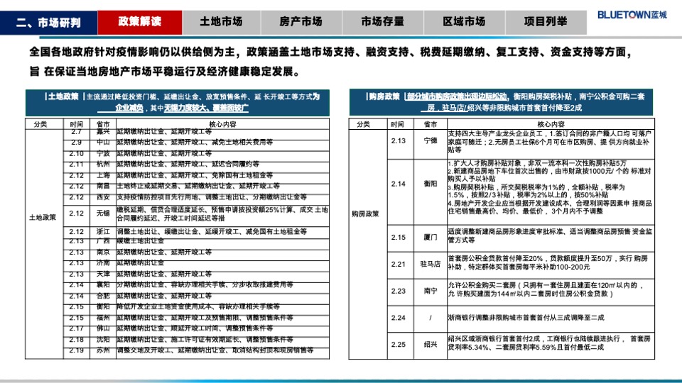 蓝城华兴驻马店金顶山项目定位报告#别墅##洋房#