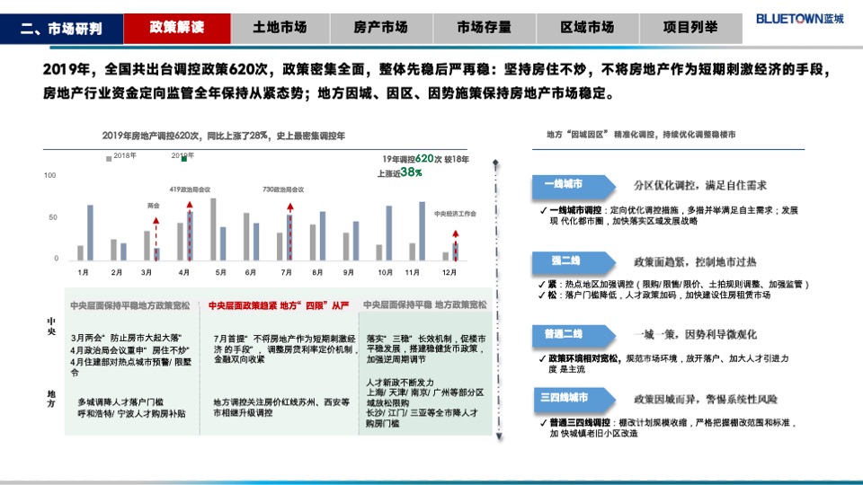 蓝城华兴驻马店金顶山项目定位报告#别墅##洋房#