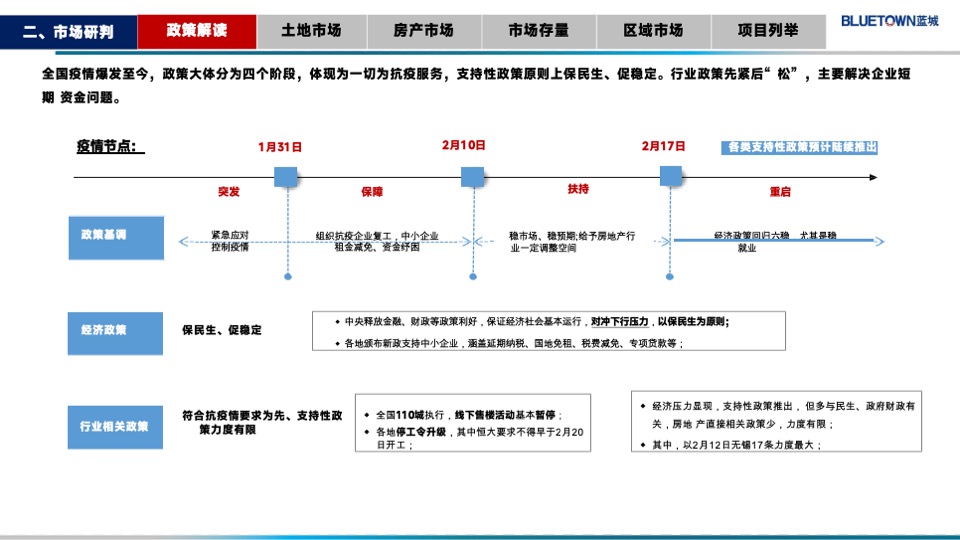 蓝城华兴驻马店金顶山项目定位报告#别墅##洋房#