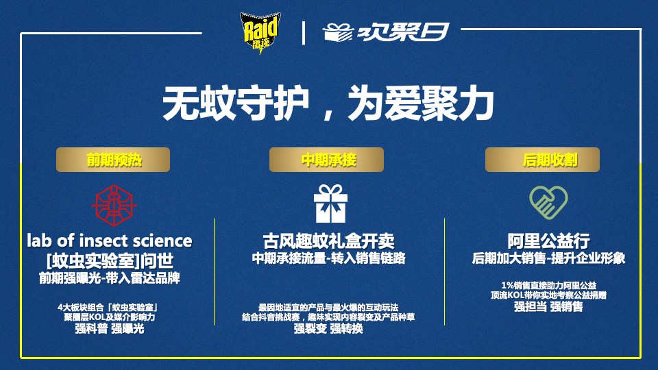 雷达欢聚日创意营销方案