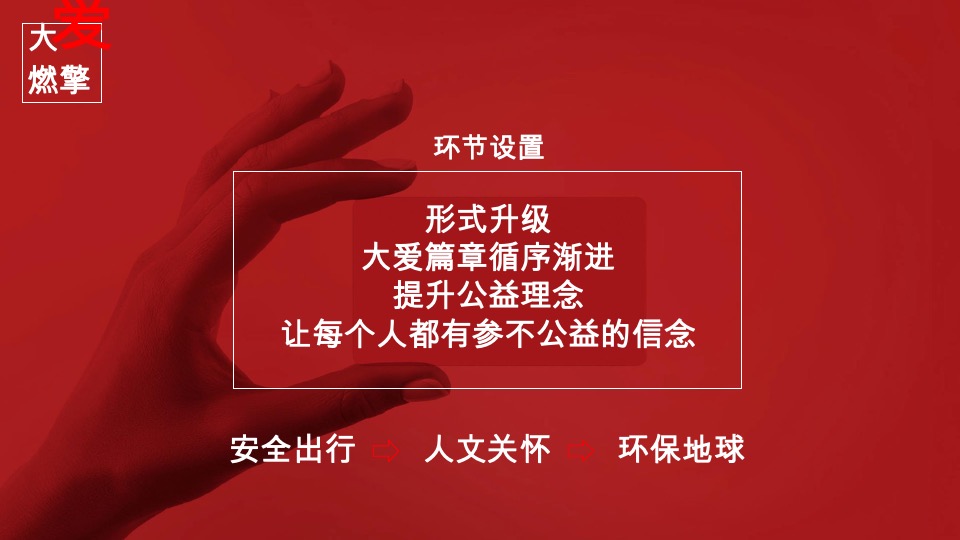 新浪汽车盛典公益方案