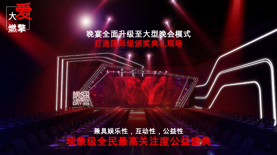 新浪汽车盛典公益方案