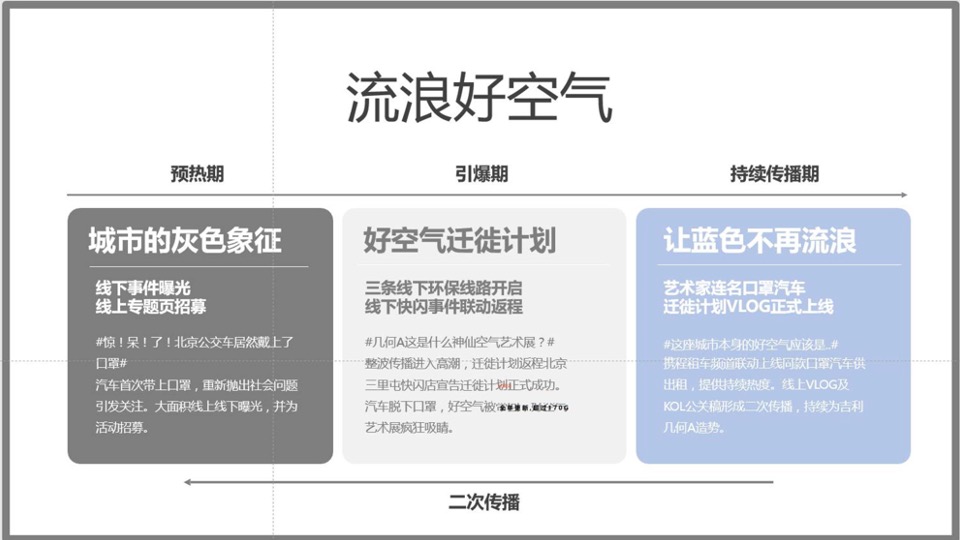 吉利 x 携程营销造势合作方案