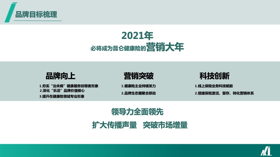 保险品牌年度线上公益传播规划全案