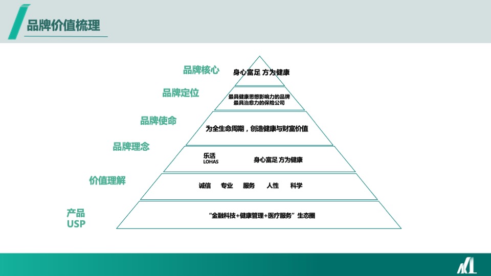 保险品牌年度线上公益传播规划全案
