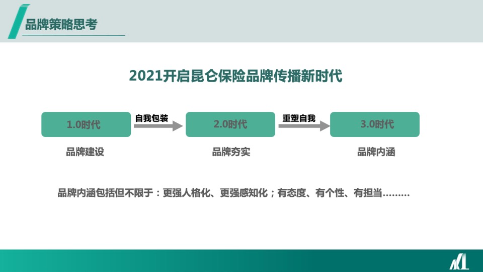 保险品牌年度线上公益传播规划全案