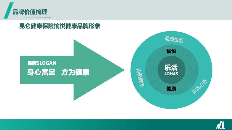 保险品牌年度线上公益传播规划全案