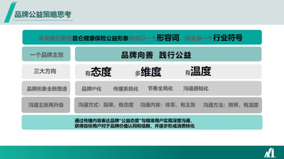 保险品牌年度线上公益传播规划全案