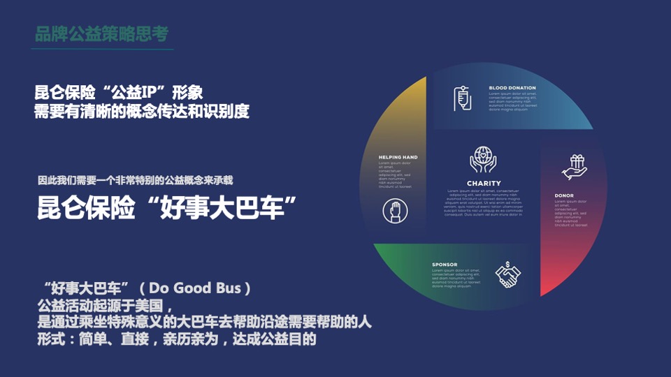 保险品牌年度线上公益传播规划全案