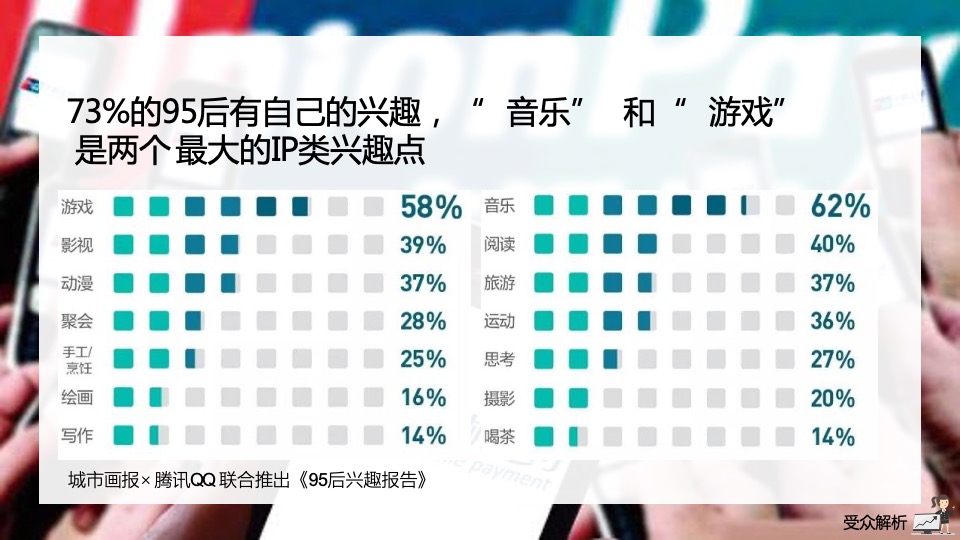 银联年度品牌策略传播方案