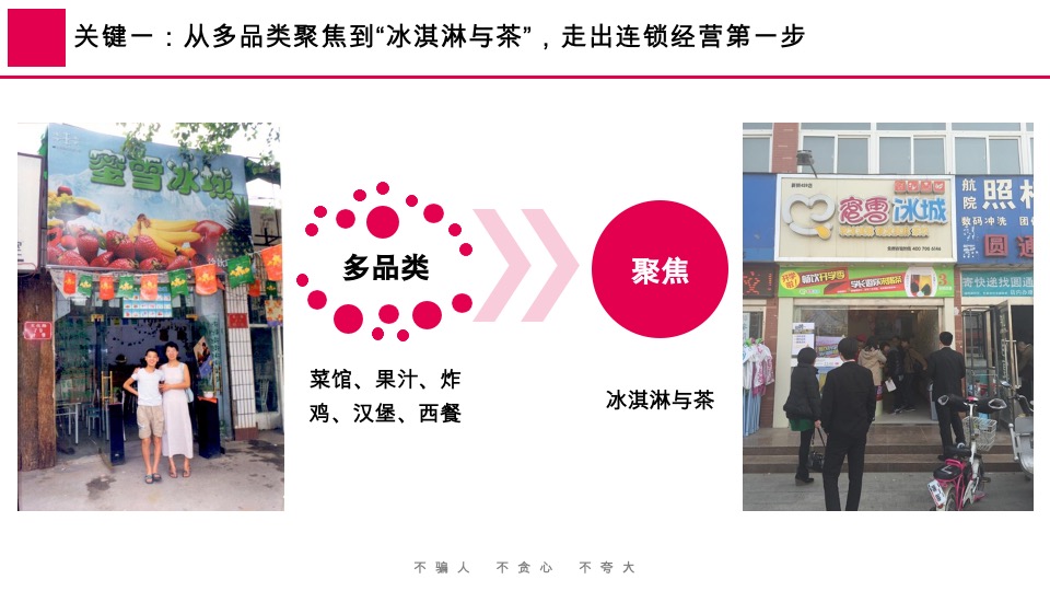 蜜雪冰城品牌升级营销策略首次提案