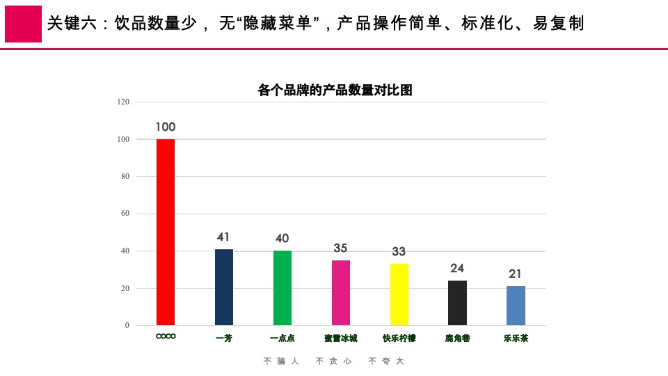 蜜雪冰城品牌升级营销策略首次提案