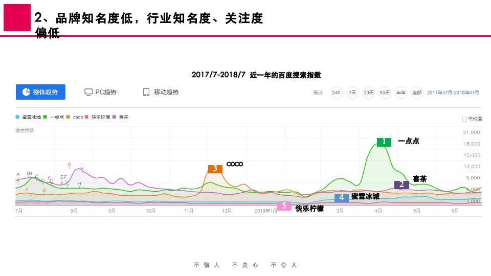蜜雪冰城品牌升级营销策略首次提案