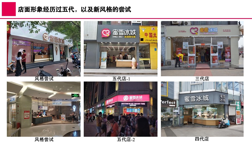 蜜雪冰城品牌升级营销策略首次提案