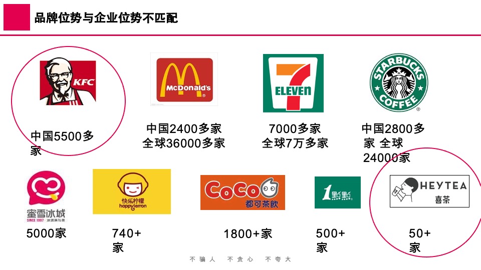 蜜雪冰城品牌升级营销策略首次提案