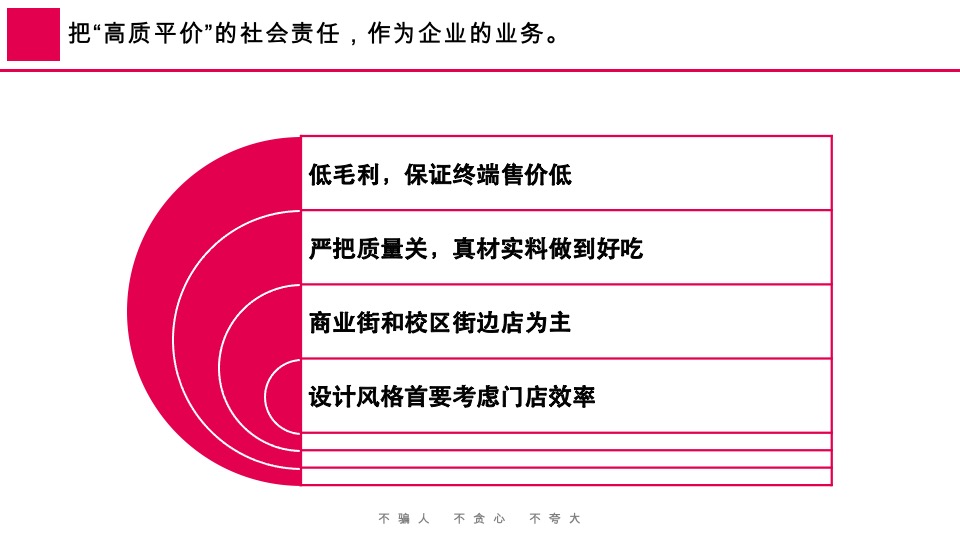 蜜雪冰城品牌升级营销策略首次提案