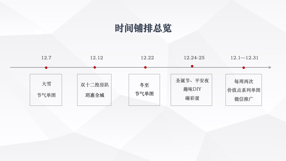 保利玥府12月铺排方案