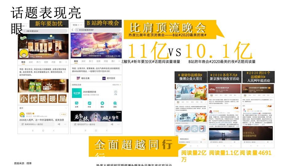 优酸乳最冷冬天的最暖营销项目结案报告