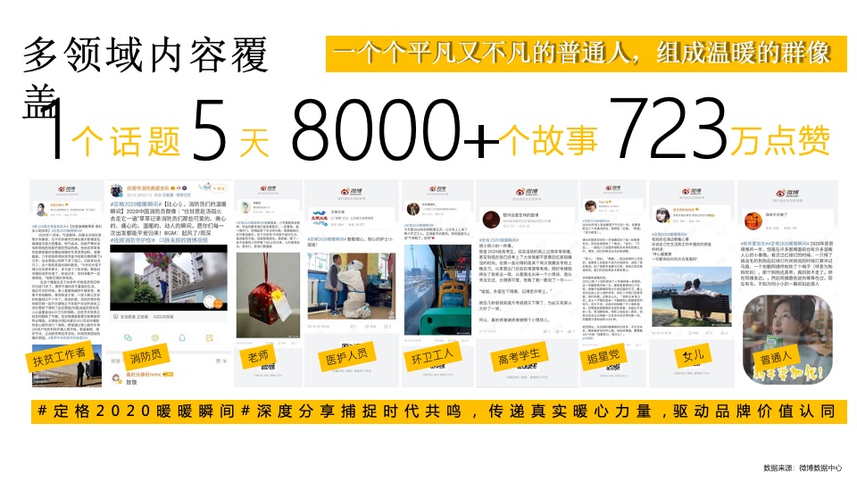 优酸乳最冷冬天的最暖营销项目结案报告