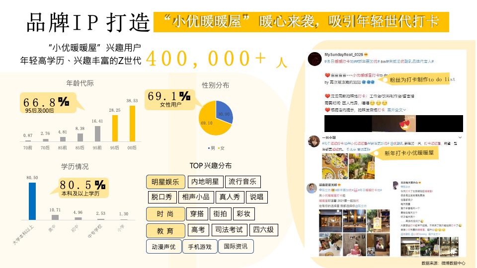 优酸乳最冷冬天的最暖营销项目结案报告