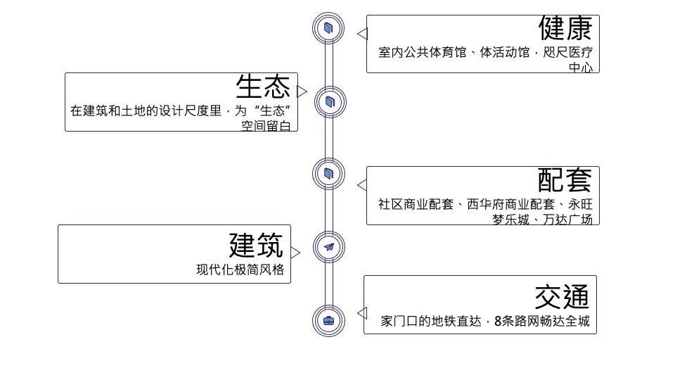 北京世嘉广告-北京顶豪京投臻御府整合推广方案