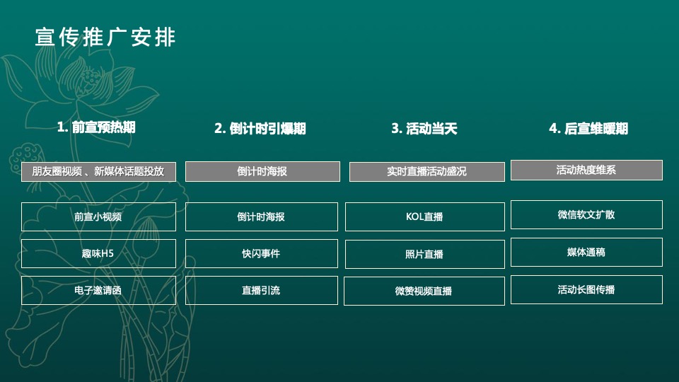 烟草品牌年度宣传活动规划策划方案