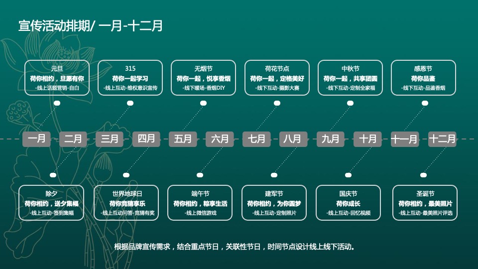 烟草品牌年度宣传活动规划策划方案