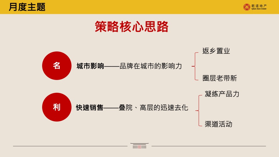乾道东院12-1月推广策划案 #返乡置业# #叠墅# #高层#