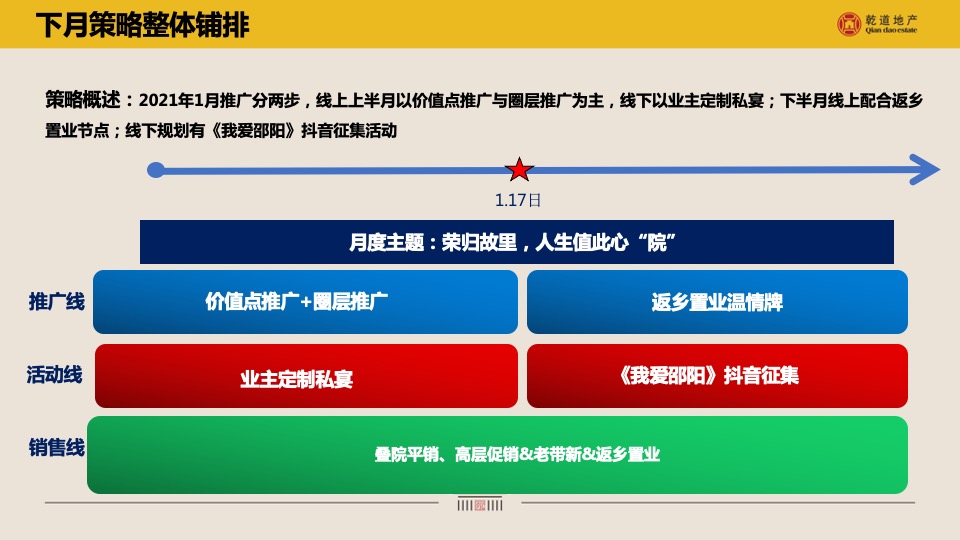 乾道东院12-1月推广策划案 #返乡置业# #叠墅# #高层#