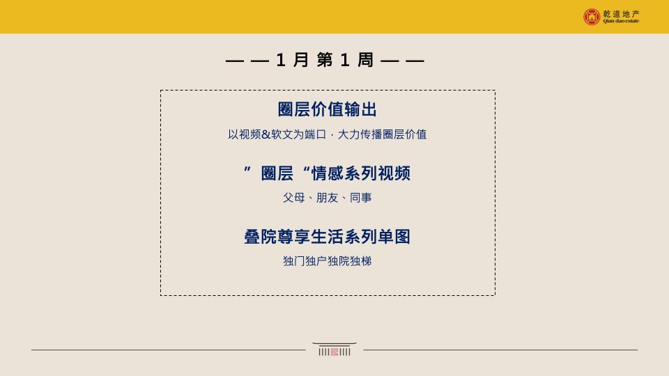 乾道东院12-1月推广策划案 #返乡置业# #叠墅# #高层#
