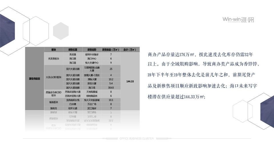 大英山商务集传播策略中标方案#写字楼#海南自贸港