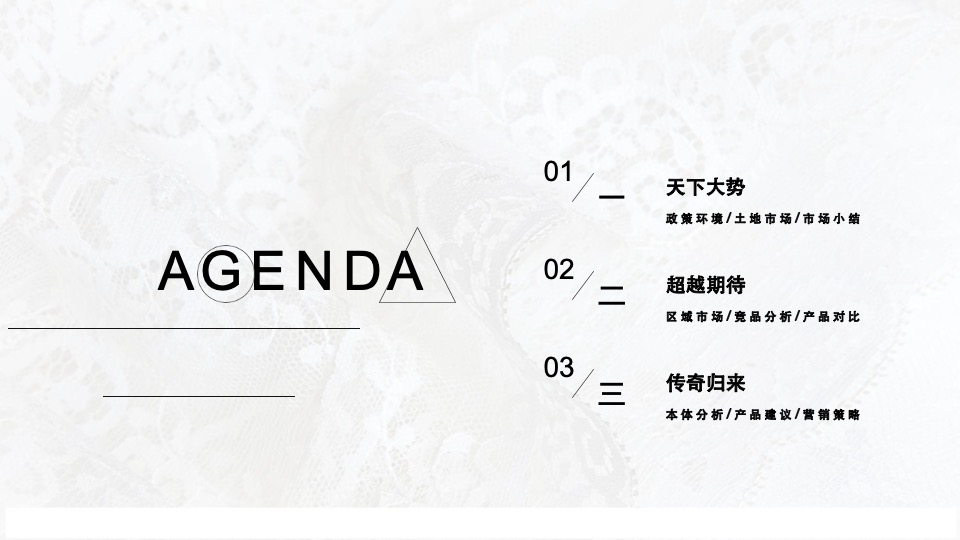 城发贵棉项目营销策略提报 #大平层# #大盘# #豪宅#