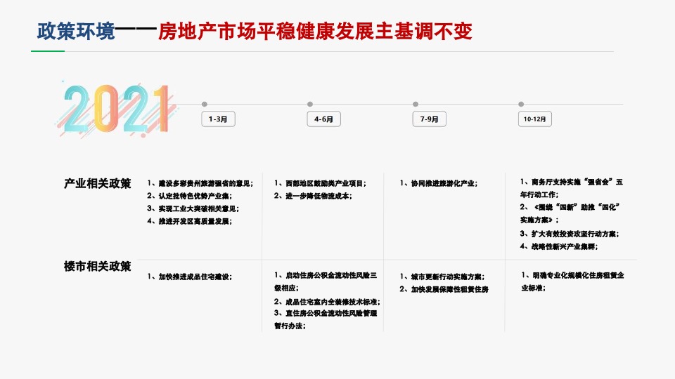 城发贵棉项目营销策略提报 #大平层# #大盘# #豪宅#